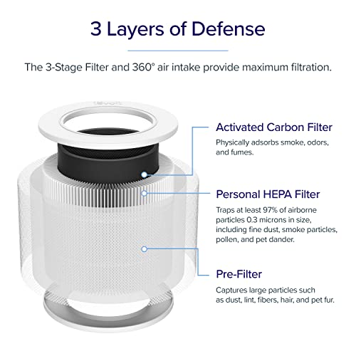 Best Air Purifier for Pets: LEVOIT Core Mini with 3-Stage Filter - Image 3