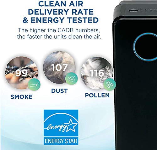 Air Purifier for Bedroom: Germ Guardian HEPA & UV Light - Image 2