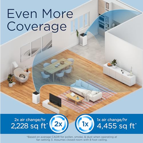 Air Purifier for Cat Allergies | Medify MA-112 H14 Filter - Image 2