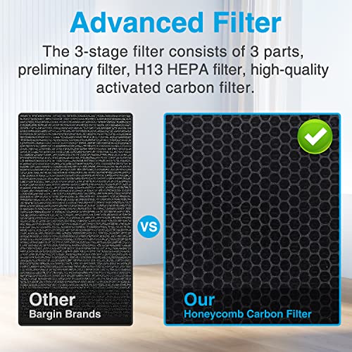 Air Purifier for Hayfever: H13 HEPA for Large Rooms Up to 1740ft² - Image 3