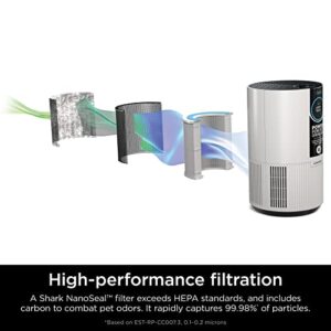 Air Purifier for Hayfever – Shark HEPA Filter for Pets & Allergens