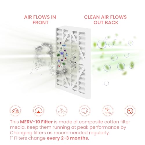 "Abestorm 3-Stage Air Scrubber: 550 CFM, Filters Included" - Image 6