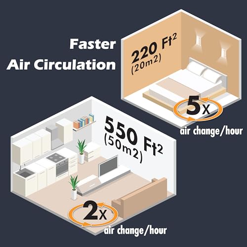 Air Purifier for Hayfever: Aurora AR100W for Allergens - Image 2