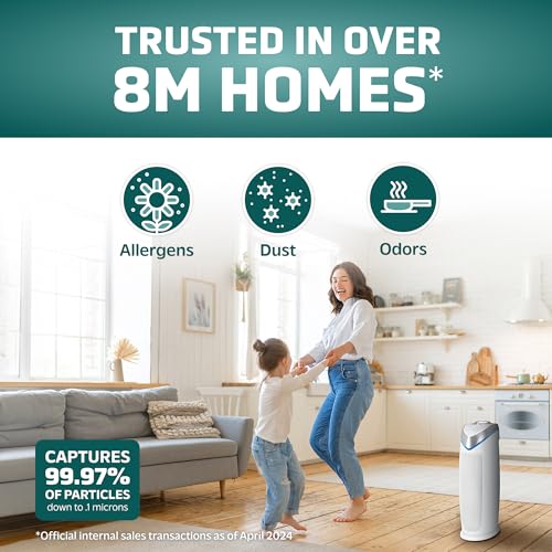 Air Purifier for Hayfever: GermGuardian HEPA 13, 2-Pack - Image 2