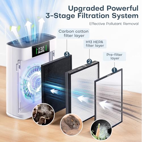 Air Purifier for Hayfever Relief in Large Rooms up to 1500 Sq Ft - Image 2
