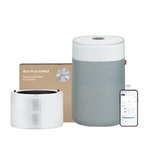 Air Purifier for Mold: BLUEAIR 211i Max Bundle for Home