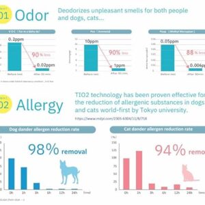 Best Air Purifier for Home: Kaltech Mini KL-E01-W for Small Spaces