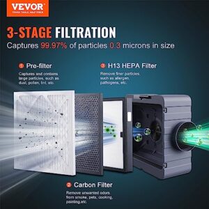 “VEVOR 3-Stage Air Scrubber 550 CFM – HEPA & Carbon Filtration”
